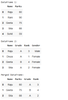 Merge two Pandas DataFrames on certain columns - GeeksforGeeks