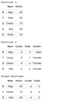 Merge two Pandas DataFrames on certain columns - GeeksforGeeks