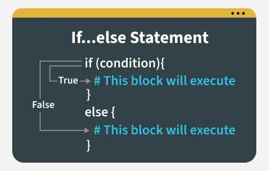 Python If Else Statements - Conditional Statements - GeeksforGeeks