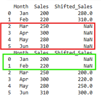 How to Reference the Next Row in a Pandas DataFrame - GeeksforGeeks