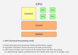 Difference between CPU and GPU - GeeksforGeeks