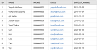 SQL Query to Display Last 5 Records from Employee Table - GeeksforGeeks