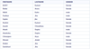How to Select Words With Certain Values at the End of Word in SQL ...