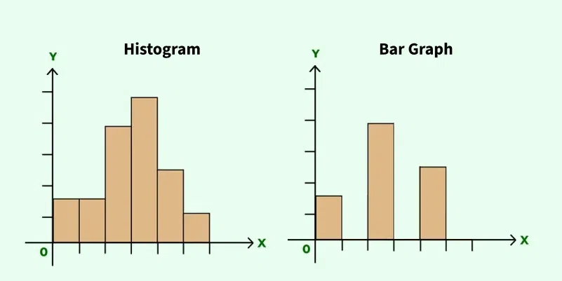 Histogram And Bar Graph