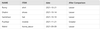 SQL Query to Compare Results With Today's Date - GeeksforGeeks