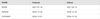 SQL Query to Check if Date is Greater Than Today in SQL - GeeksforGeeks