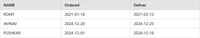SQL Query to Check if Date is Greater Than Today in SQL - GeeksforGeeks