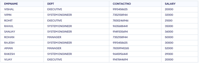 How to Append Data to a SQL Column? - GeeksforGeeks