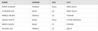 How to Use NULL Values Inside NOT IN Clause in SQL? - GeeksforGeeks