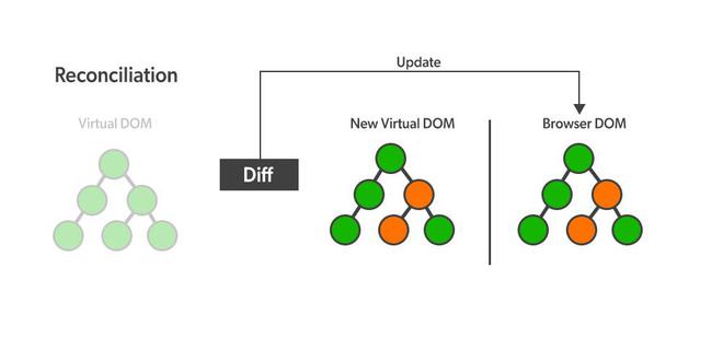 React - What is Diffing Algorithm - GeeksforGeeks
