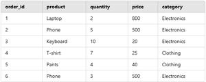 SQL - SELECT SUM - GeeksforGeeks