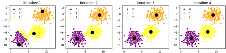 K-Means vs K-Means++ Clustering Algorithm - GeeksforGeeks
