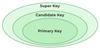 Super Key in DBMS - GeeksforGeeks