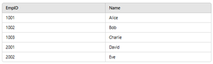 Inserting value for identity column in a temporary table in sql ...