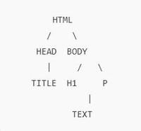 Web Fundamentals - DOM - GeeksforGeeks