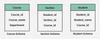 Strategies for Schema design in DBMS - GeeksforGeeks