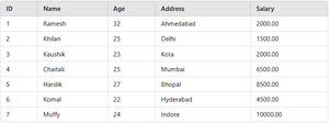 SQL RENAME TABLE - GeeksforGeeks