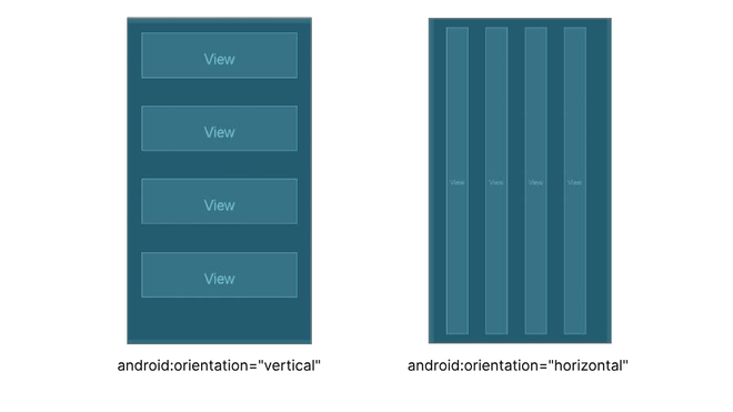 LinearLayout and its Important Attributes with Examples in Android ...
