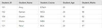 SQL AVG() Function - GeeksforGeeks