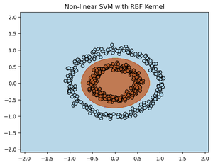 Non-Linear SVM - ML - GeeksforGeeks