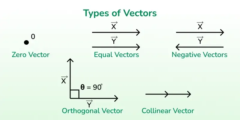 Difference Between Two Vector Examples XCTF Difference Between Two Vector Examples XCTF