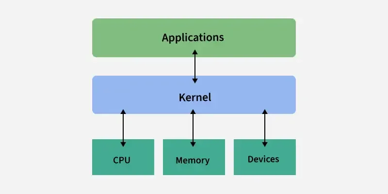 Windows 7 Kernel Architecture PPT Evolution Of The Windows Kernel