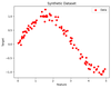 Implementing Decision Tree Regression using Scikit-Learn - GeeksforGeeks