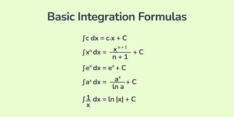 Integral Formulas Integration Of Different Types Of Functions