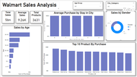 Walmert Sales Data Analysis using SQL - GeeksforGeeks