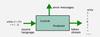 Introduction of Lexical Analysis - GeeksforGeeks