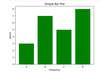 Matplotlib Cheatsheet [2025 Updated]- Download pdf - GeeksforGeeks