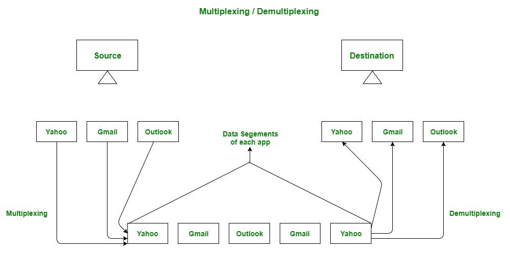 CN_Multiplexing-1