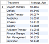 Healthcare Data Analysis using SQL - GeeksforGeeks
