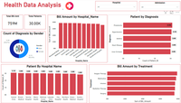 Healthcare Data Analysis using SQL - GeeksforGeeks