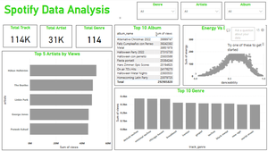 Music Store Data Analysis using SQL - GeeksforGeeks