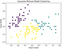 Gaussian Mixture Model - GeeksforGeeks