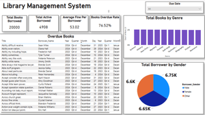 Library Management Data Analysis using SQL - GeeksforGeeks