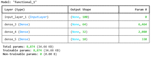 Dense Layer (tf.keras.layers.Dense) in TensorFlow - GeeksforGeeks