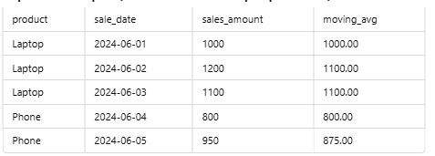 Calculate Moving Averages in SQL - GeeksforGeeks
