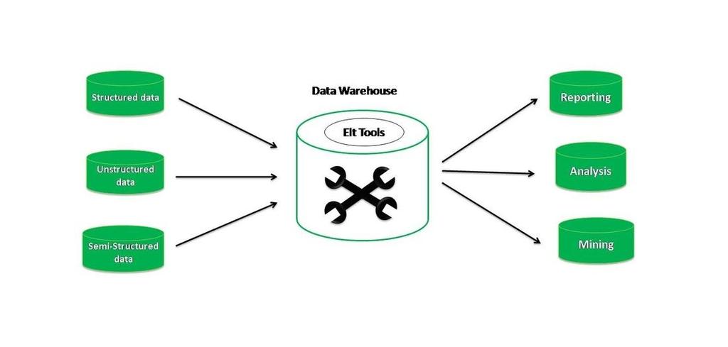 Difference between Database Management System and Data Warehouse ...