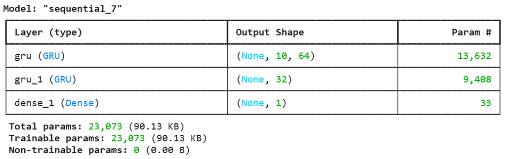 tf.keras.layers.GRU in TensorFlow - GeeksforGeeks