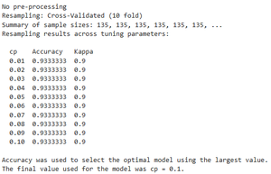 Decision Tree in R Programming - GeeksforGeeks