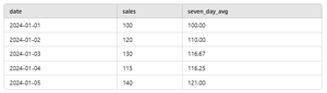 Time-Series Data Analysis Using SQL - GeeksforGeeks