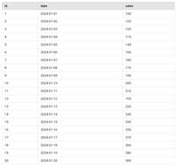 Time-Series Data Analysis Using SQL - GeeksforGeeks