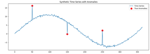 Anomaly Detection Techniques for Large Datasets - GeeksforGeeks
