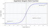 Tanh Activation in Neural Network - GeeksforGeeks