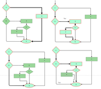 White box Testing - Software Engineering - GeeksforGeeks