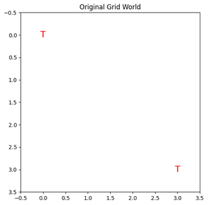 Dynamic Programming in Reinforcement Learning - GeeksforGeeks
