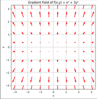 Gradient Data Analysis Gradient - GeeksforGeeks