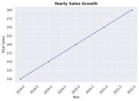 Plotting with Seaborn and Matplotlib - GeeksforGeeks